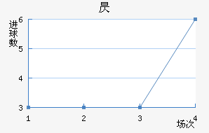 꾩