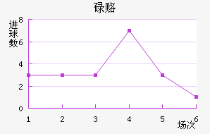 µ¸