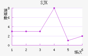 SJK̩װ