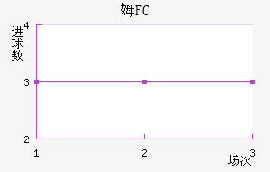 ķFC