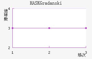 HASK Gradanski