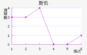˹Ѷ½