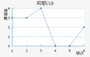 ˹ҮU19