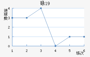 µU19