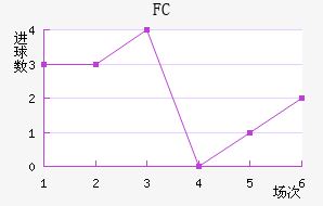 ˹FC