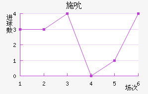 ʩ˱