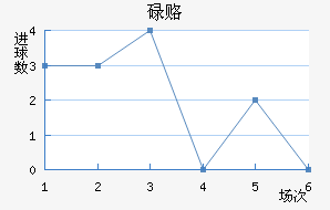 µ¸