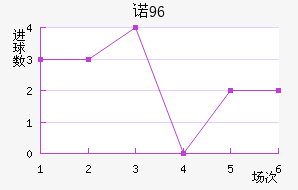 ŵ96