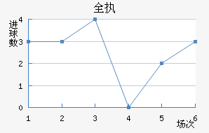 ȫִ