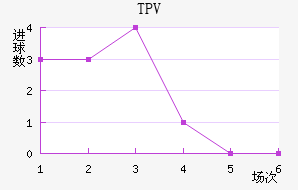 TPV̷