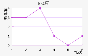 RKC߶˽