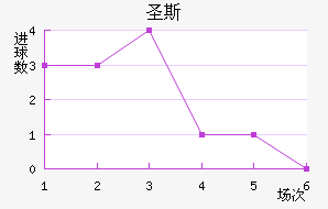 ʥ˹