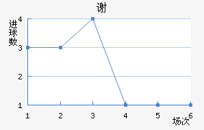 лƶ