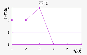 FCʥ