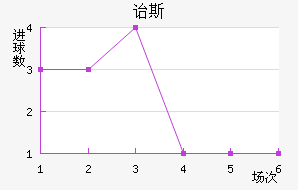 ڱ˹Ͻ