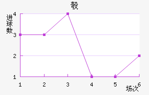 찲