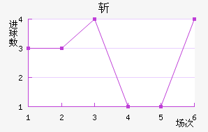 ն