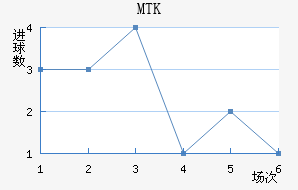 MTK˹