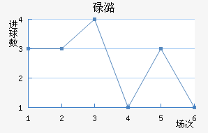 µºά