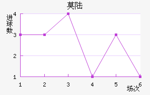 Ī˹½