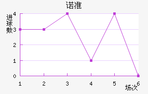 ŵ׼