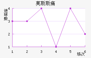 Ī˹˹ʹ