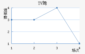 TVķ