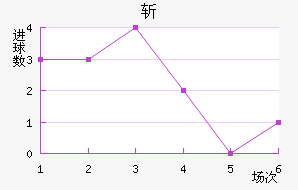 ն