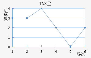 TNSȫ