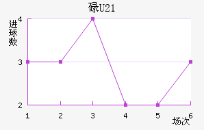 µU21