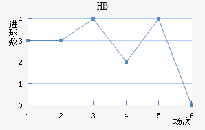 HBƽ