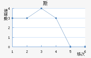 ±˹