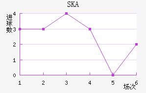 SKAǽ