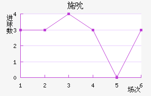 ʩ˱