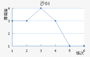 ɳ04