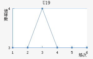 ˸°ͺU19