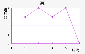 ޽