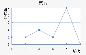 ¹U17