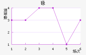µ½