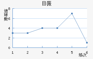 Ŀޱǽ