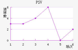 PSV½