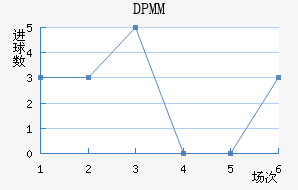 DPMM
