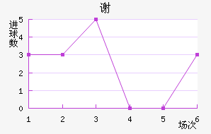 лն