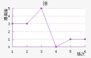 Ϳ