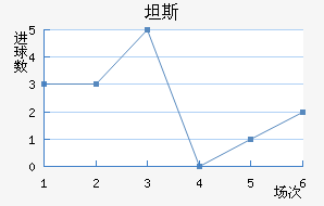 ̹˹