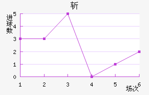 ն