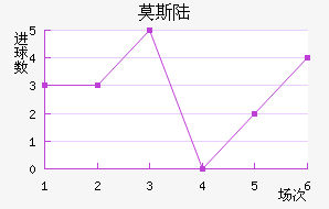 Ī˹½
