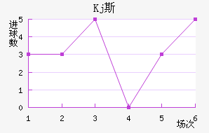 Kj˹