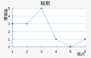 ʥ·˹