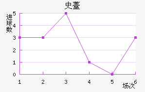 ʷ޷